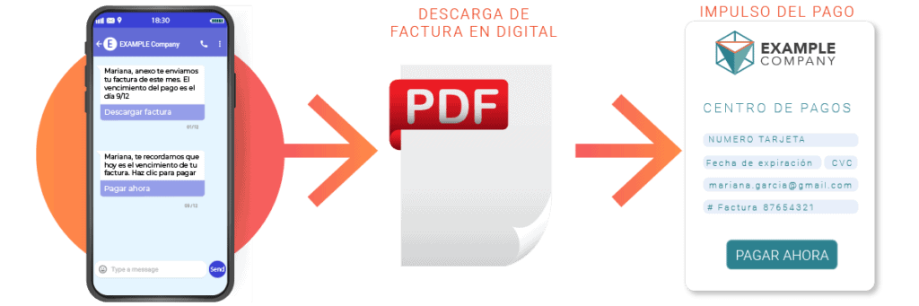 Envío de Factura Digital con Seguimiento de Pago