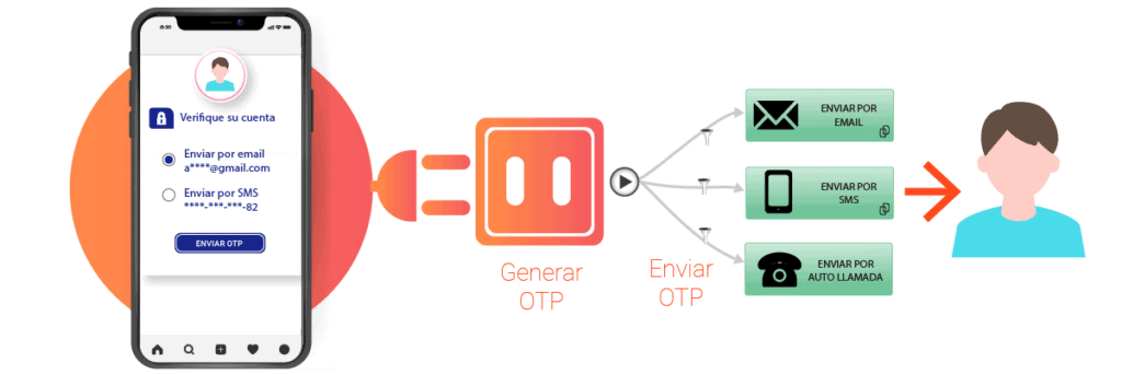 otp envio de clave temporal